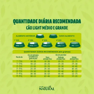 Racao Guabi Natural Light Caes Adultos Portes Medio e Grande Peru e Aveia 3